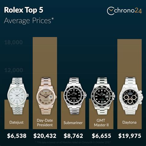 rolex service center hong kong|hong kong rolex price list.